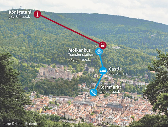 Linha Funicular de Heidelberg - Zwingerstraße 20 | Secret World Trip Planner