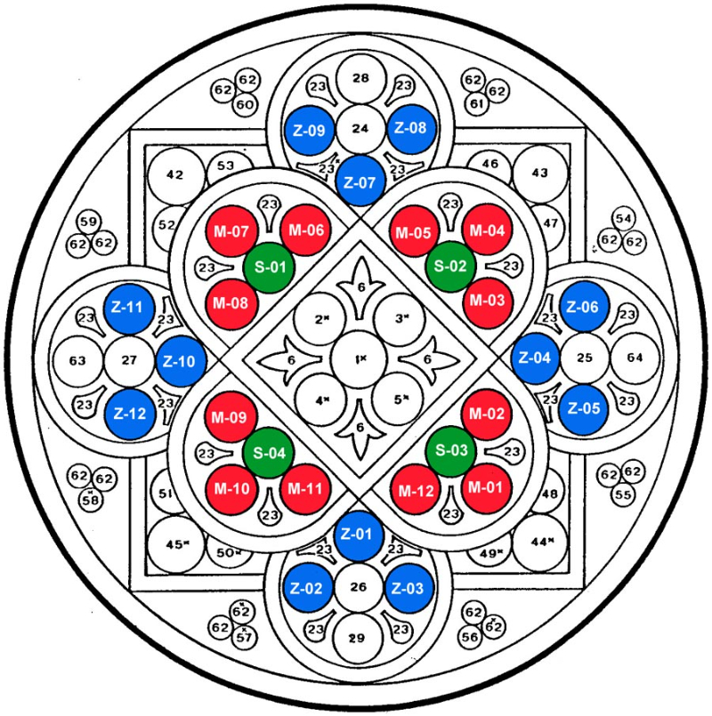Katedral Lausanne - buruh sasi lan pratandha zodiak - Lausanne | Secret World Trip Planner