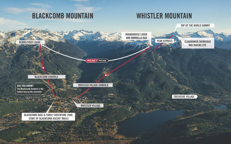 الذروة 2 ذروة الجندول ، كندا - Whistler | Secret World Trip Planner