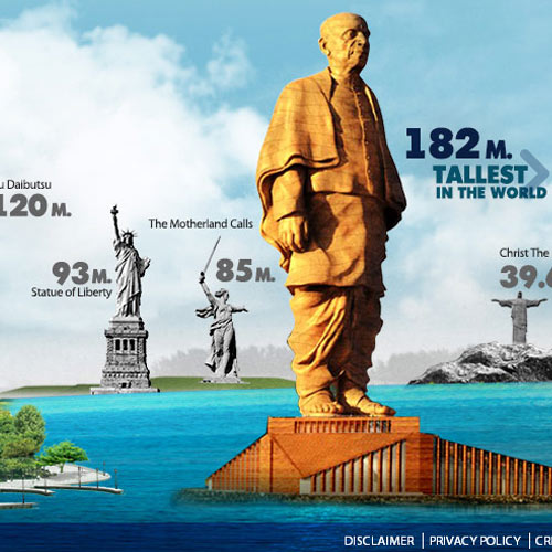 Gujarat | The Tallest Statue in the Worl ...