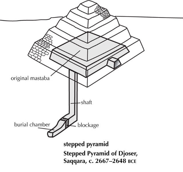 ຂັ້ນຕອນ Pyramid ຂອງ Djoser - Al Giza Desert | Secret World Trip Planner