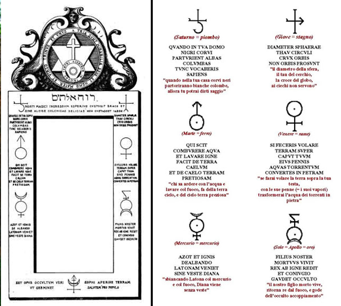 The Alchemical Gate of Rome